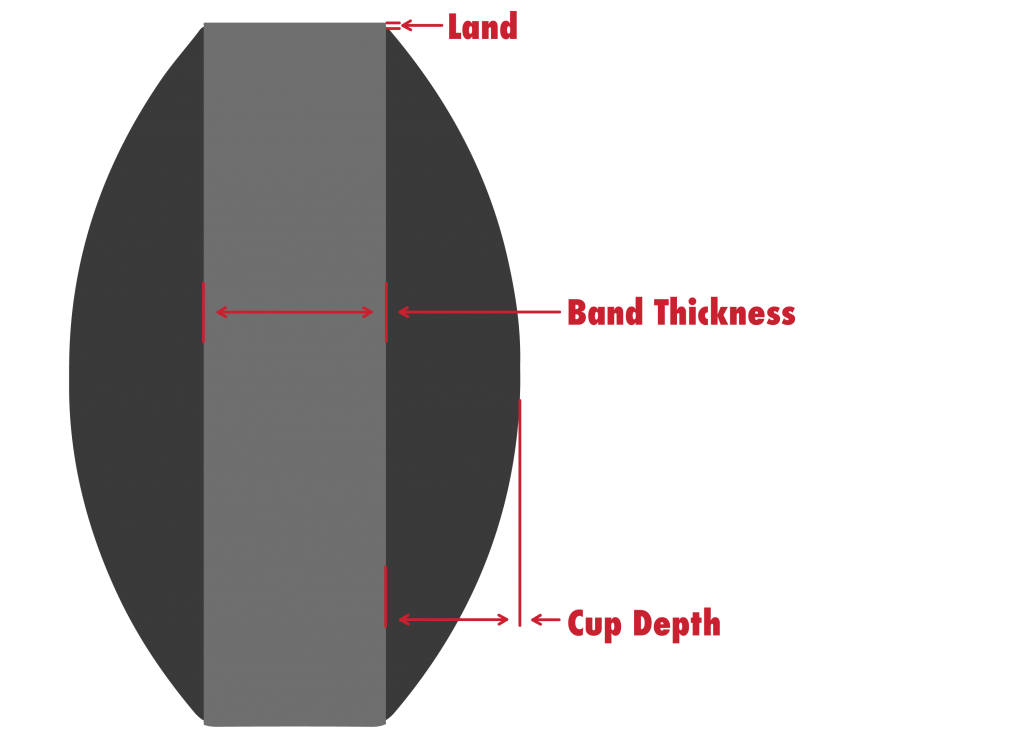 Visual Aid of a Tablet Diagram of land, band thickness, and cup depth